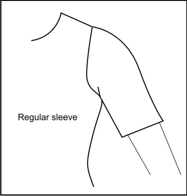 The 30 Different types of sleeves on Dresses: A Complete Guide - [DISHA]  The Best Tailoring School