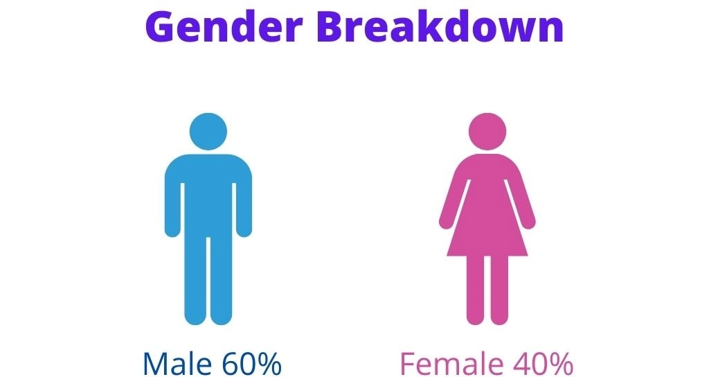 Tailor's job in India Tailor's job in India