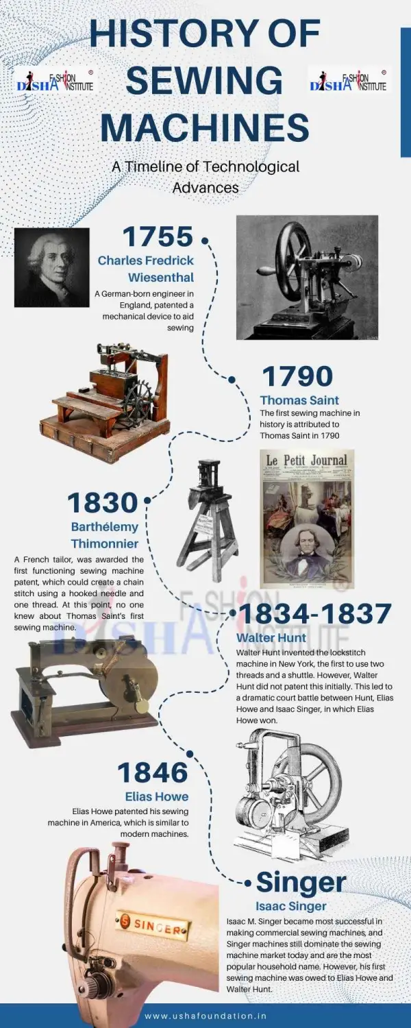History of Sewing Machines