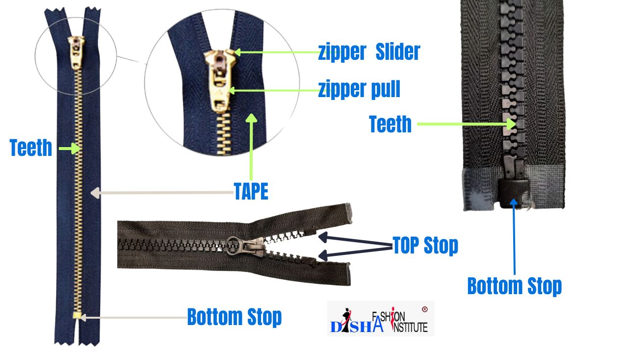 Different Zipper Parts - Usha Foundation 2026