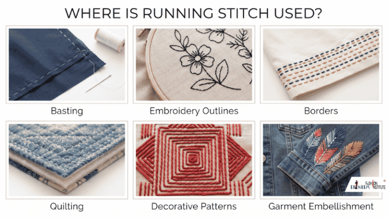 Where Is Running Stitch Used?